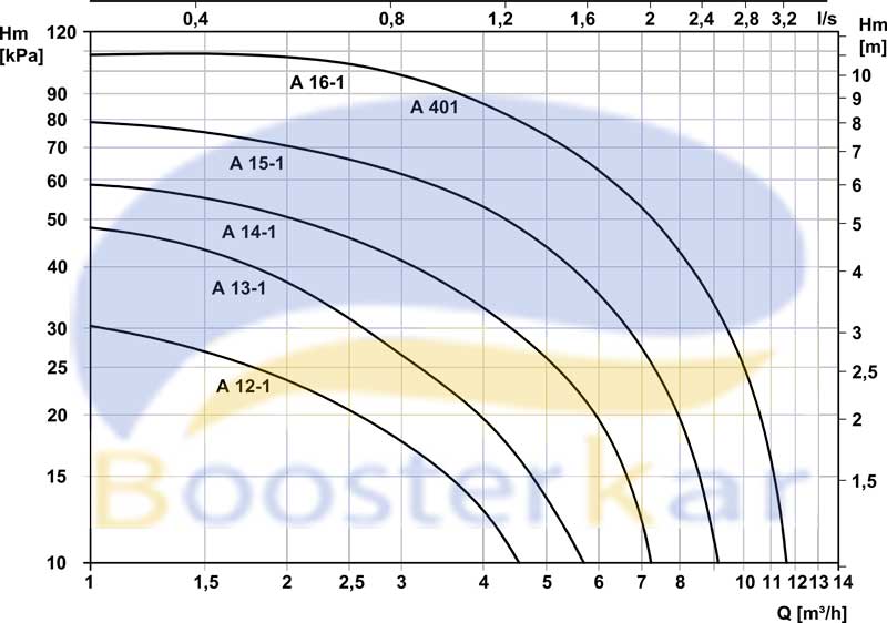 characteristic-curves-pump-a-masdaf