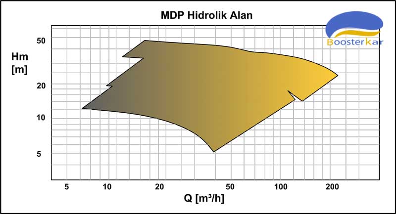 characteristic-curves-pump-mdp-masdaf