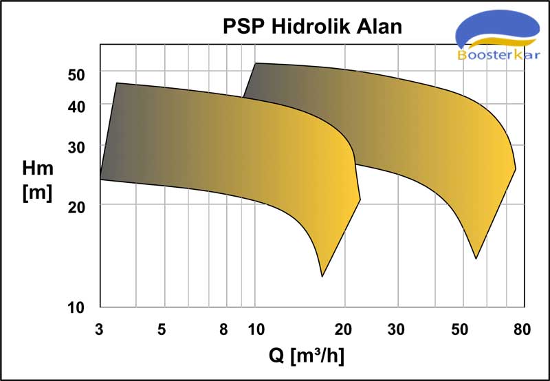 characteristic-curves-pump-psp-masdaf