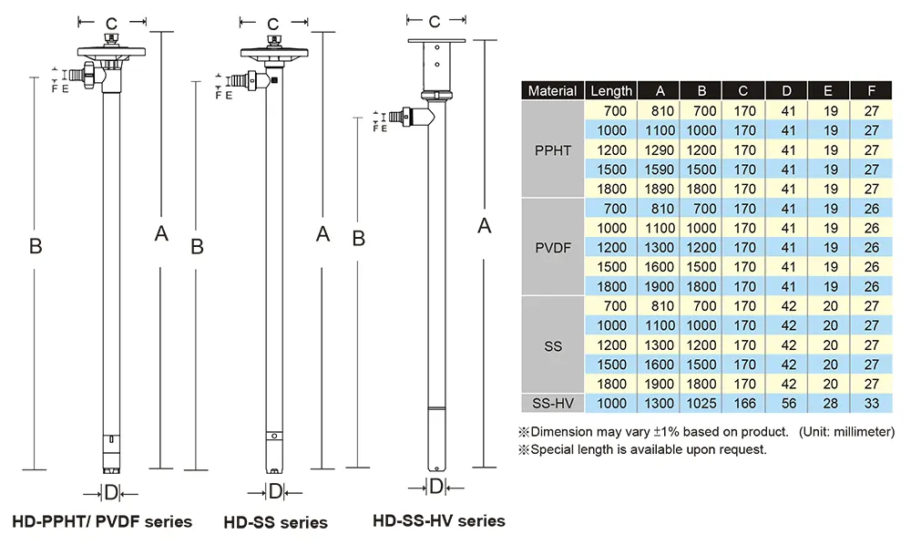 ابعاد و اندازه پمپ تخلیه بشکه dino مدل HD-E1-V